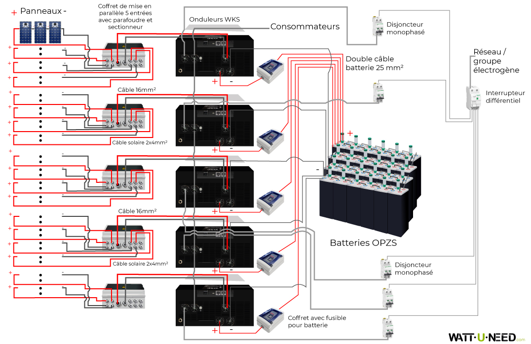 Kit autoconsommation 54 panneaux 25kVA avec stockage